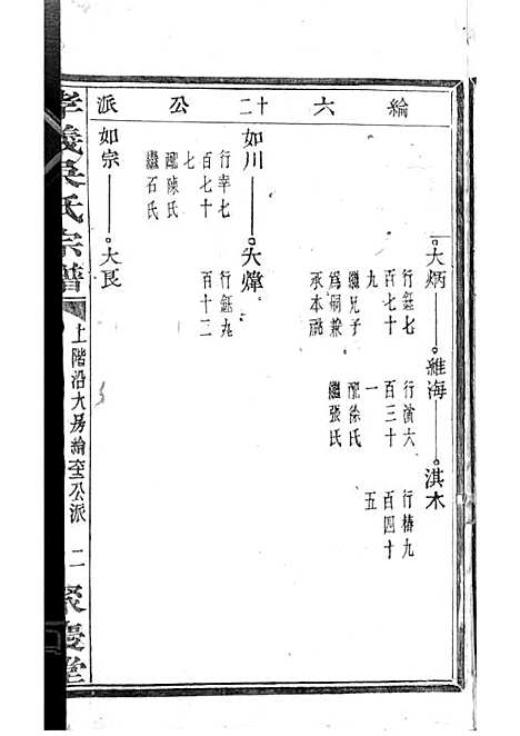 暨阳孝义流子里吴氏宗谱[清]江澜等_木活字本 51册_聚庆堂_清光绪14年(1888_暨阳孝义流子里吴氏家谱_十七