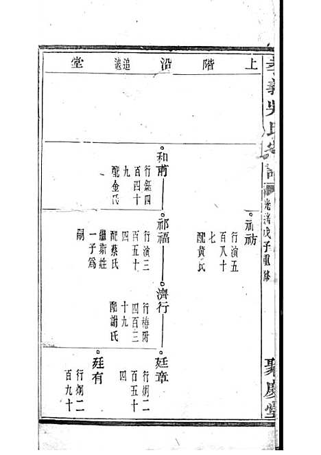 暨阳孝义流子里吴氏宗谱[清]江澜等_木活字本 51册_聚庆堂_清光绪14年(1888_暨阳孝义流子里吴氏家谱_十八