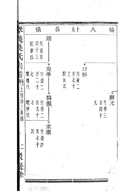 暨阳孝义流子里吴氏宗谱[清]江澜等_木活字本 51册_聚庆堂_清光绪14年(1888_暨阳孝义流子里吴氏家谱_十九