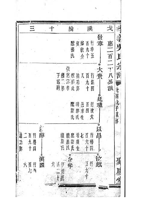 暨阳孝义流子里吴氏宗谱[清]江澜等_木活字本 51册_聚庆堂_清光绪14年(1888_暨阳孝义流子里吴氏家谱_二十