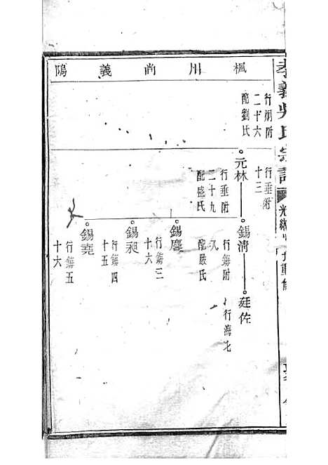 暨阳孝义流子里吴氏宗谱[清]江澜等_木活字本 51册_聚庆堂_清光绪14年(1888_暨阳孝义流子里吴氏家谱_二一