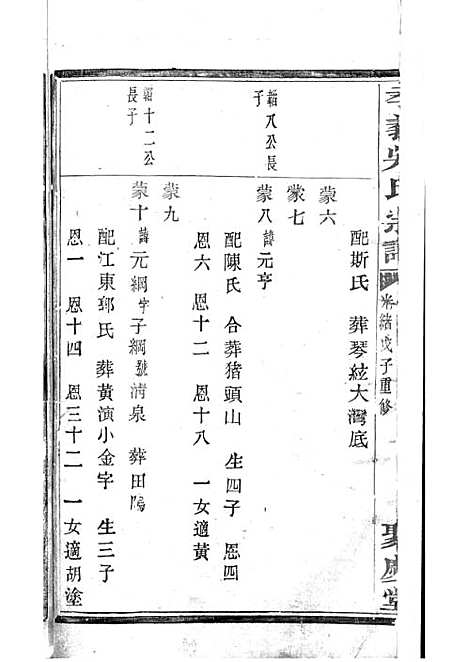 暨阳孝义流子里吴氏宗谱[清]江澜等_木活字本 51册_聚庆堂_清光绪14年(1888_暨阳孝义流子里吴氏家谱_二四