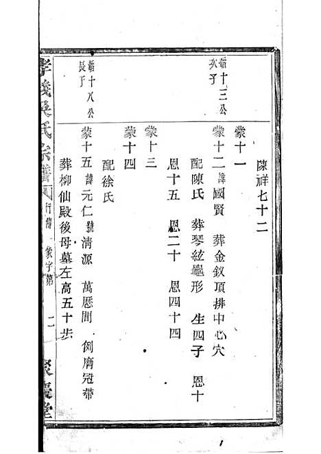 暨阳孝义流子里吴氏宗谱[清]江澜等_木活字本 51册_聚庆堂_清光绪14年(1888_暨阳孝义流子里吴氏家谱_二四