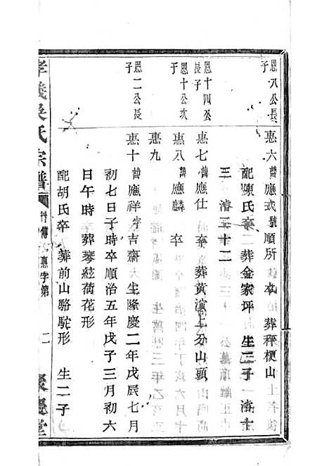 暨阳孝义流子里吴氏宗谱[清]江澜等_木活字本 51册_聚庆堂_清光绪14年(1888_暨阳孝义流子里吴氏家谱_二五