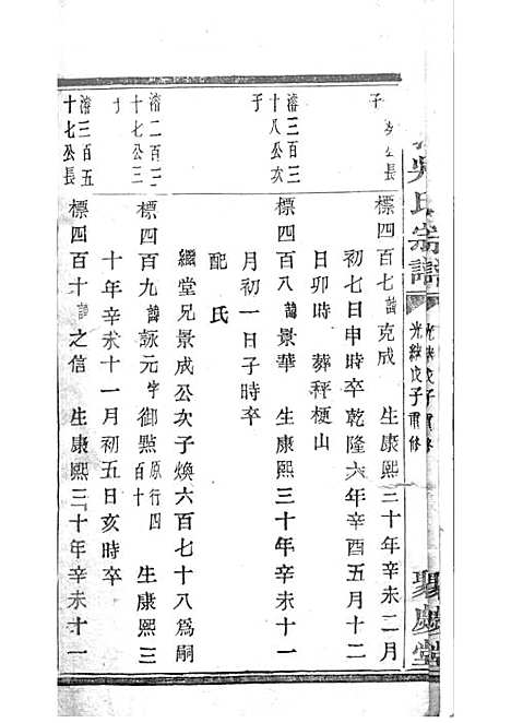 暨阳孝义流子里吴氏宗谱[清]江澜等_木活字本 51册_聚庆堂_清光绪14年(1888_暨阳孝义流子里吴氏家谱_二九