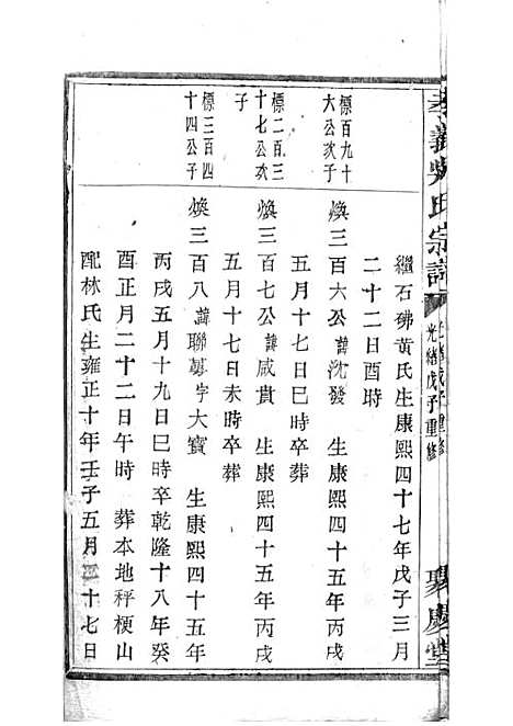 暨阳孝义流子里吴氏宗谱[清]江澜等_木活字本 51册_聚庆堂_清光绪14年(1888_暨阳孝义流子里吴氏家谱_三一