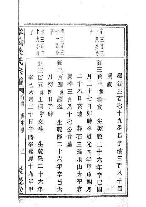 暨阳孝义流子里吴氏宗谱[清]江澜等_木活字本 51册_聚庆堂_清光绪14年(1888_暨阳孝义流子里吴氏家谱_三七