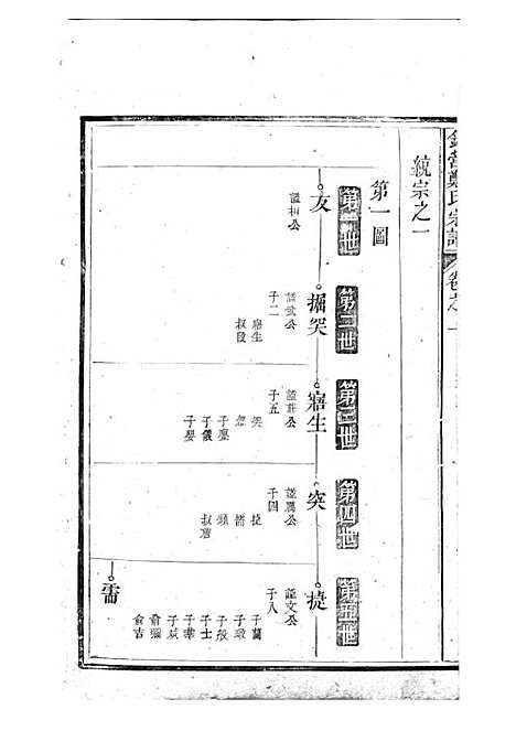 锦营郑氏宗谱[清]郑道选_木活字本 8册_敦伦堂_清道光元年(1821_锦营郑氏家谱_二