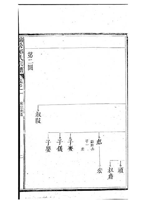 锦营郑氏宗谱[清]郑道选_木活字本 8册_敦伦堂_清道光元年(1821_锦营郑氏家谱_二