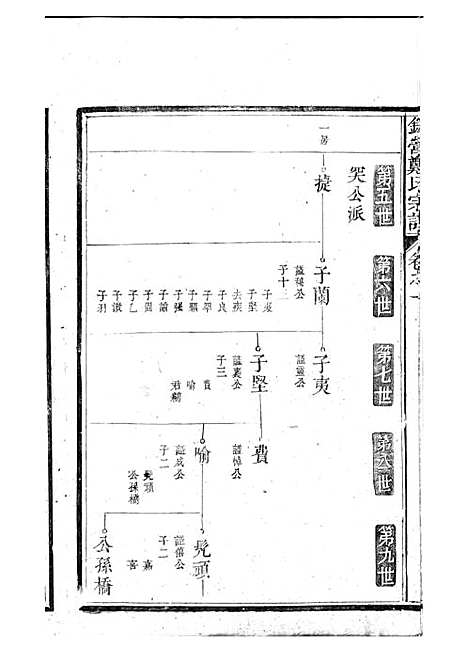 锦营郑氏宗谱[清]郑道选_木活字本 8册_敦伦堂_清道光元年(1821_锦营郑氏家谱_二