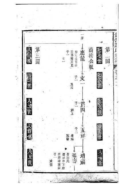 锦营郑氏宗谱[清]郑道选_木活字本 8册_敦伦堂_清道光元年(1821_锦营郑氏家谱_三