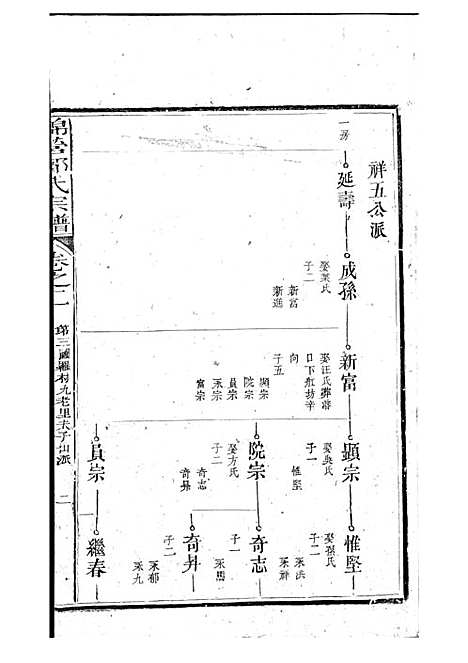 锦营郑氏宗谱[清]郑道选_木活字本 8册_敦伦堂_清道光元年(1821_锦营郑氏家谱_三