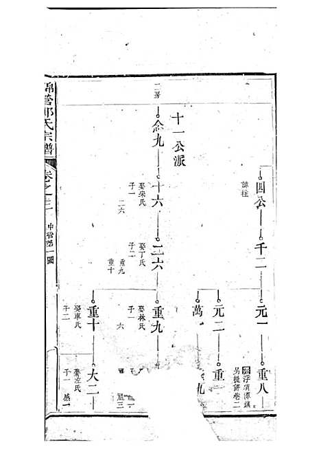 锦营郑氏宗谱[清]郑道选_木活字本 8册_敦伦堂_清道光元年(1821_锦营郑氏家谱_四