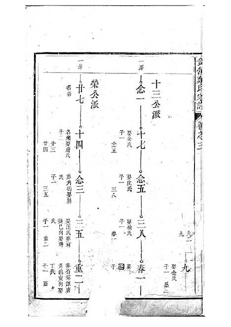 锦营郑氏宗谱[清]郑道选_木活字本 8册_敦伦堂_清道光元年(1821_锦营郑氏家谱_四