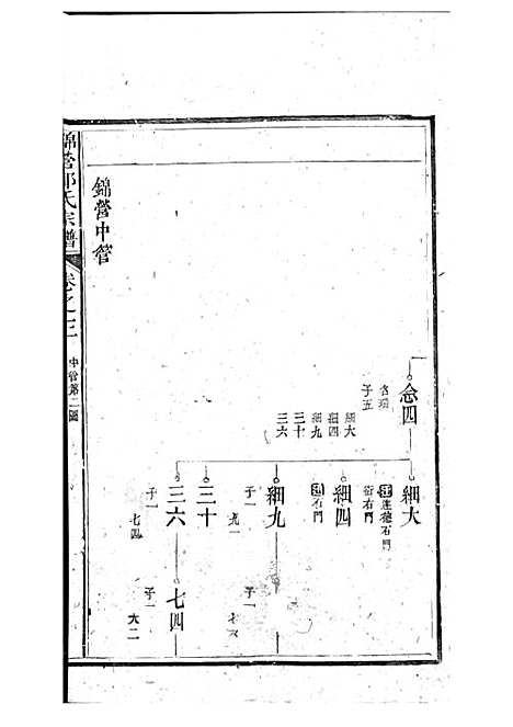 锦营郑氏宗谱[清]郑道选_木活字本 8册_敦伦堂_清道光元年(1821_锦营郑氏家谱_四