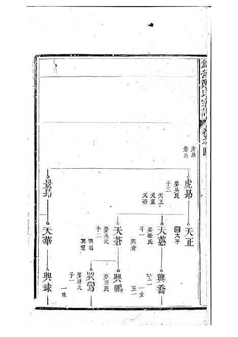 锦营郑氏宗谱[清]郑道选_木活字本 8册_敦伦堂_清道光元年(1821_锦营郑氏家谱_五