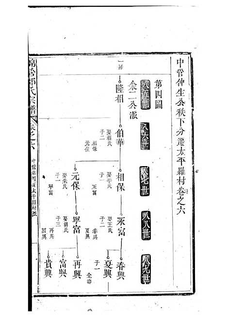 锦营郑氏宗谱[清]郑道选_木活字本 8册_敦伦堂_清道光元年(1821_锦营郑氏家谱_六