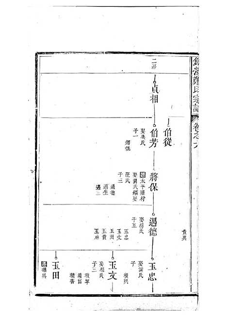 锦营郑氏宗谱[清]郑道选_木活字本 8册_敦伦堂_清道光元年(1821_锦营郑氏家谱_六