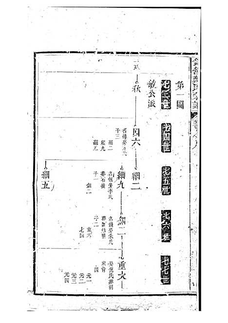 锦营郑氏宗谱[清]郑道选_木活字本 8册_敦伦堂_清道光元年(1821_锦营郑氏家谱_七