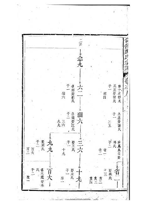 锦营郑氏宗谱[清]郑道选_木活字本 8册_敦伦堂_清道光元年(1821_锦营郑氏家谱_七