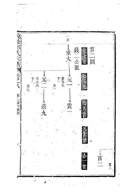 锦营郑氏宗谱[清]郑道选_木活字本 8册_敦伦堂_清道光元年(1821_锦营郑氏家谱_七