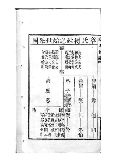 章氏会谱_章贻贤_铅印本 24册_民国8年(1919_章氏会谱_三