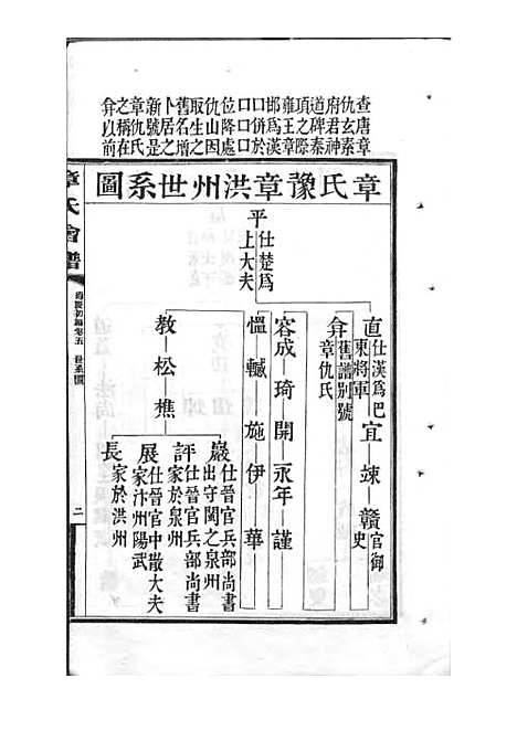 章氏会谱_章贻贤_铅印本 24册_民国8年(1919_章氏会谱_三