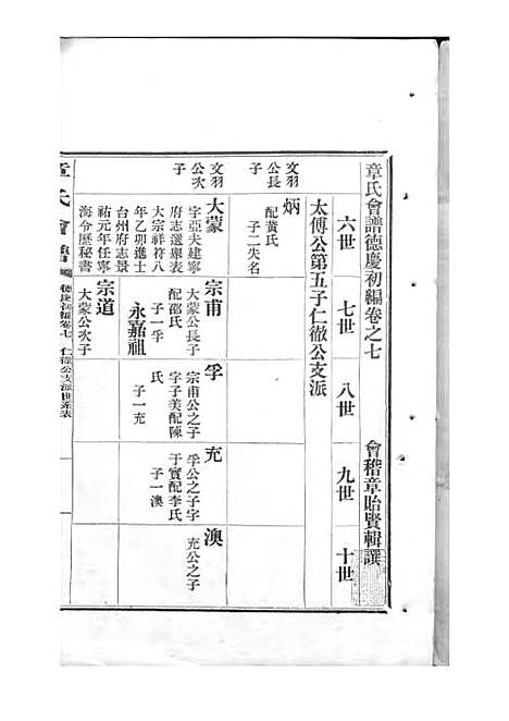 章氏会谱_章贻贤_铅印本 24册_民国8年(1919_章氏会谱_五