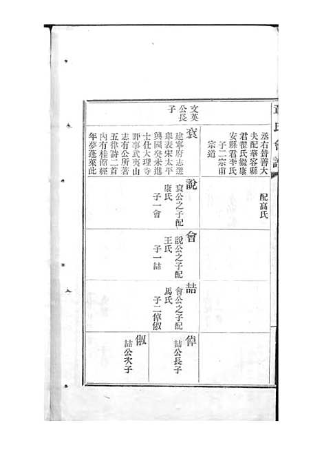 章氏会谱_章贻贤_铅印本 24册_民国8年(1919_章氏会谱_五