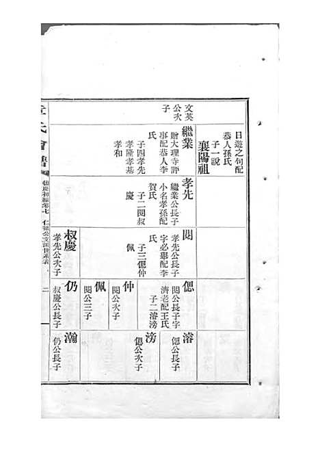 章氏会谱_章贻贤_铅印本 24册_民国8年(1919_章氏会谱_五