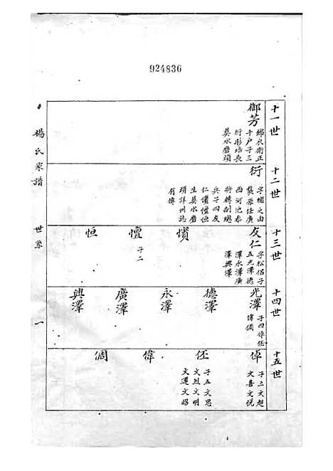 杨氏家谱_杨芝田_影印本 6册_沂州杨氏_民国24年(1935_杨氏家谱_二