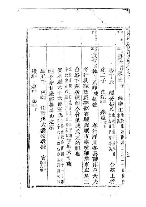 东海戚氏宗谱[清]戚启道_木活字本 6册_婺州戚氏_清光绪3年(1877_东海戚氏家谱_三