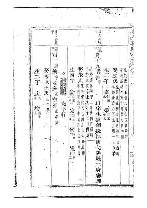 东海戚氏宗谱[清]戚启道_木活字本 6册_婺州戚氏_清光绪3年(1877_东海戚氏家谱_三