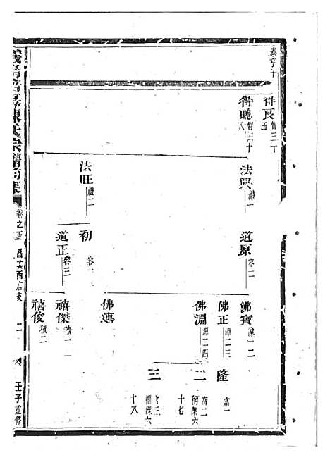 义乌倍磊陈氏宗谱前集_陈海佳等_木活字本 18册_义乌陈氏_民国元年(1912_义乌倍磊陈氏家谱前集_五