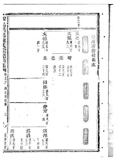 义乌倍磊陈氏宗谱前集_陈海佳等_木活字本 18册_义乌陈氏_民国元年(1912_义乌倍磊陈氏家谱前集_五