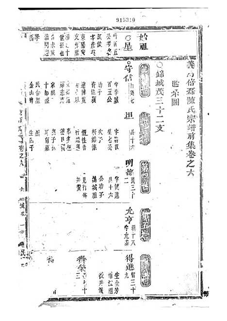 义乌倍磊陈氏宗谱前集_陈海佳等_木活字本 18册_义乌陈氏_民国元年(1912_义乌倍磊陈氏家谱前集_六