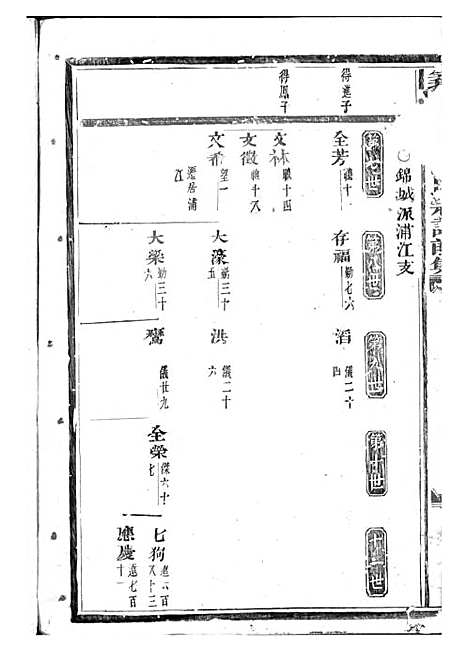 义乌倍磊陈氏宗谱前集_陈海佳等_木活字本 18册_义乌陈氏_民国元年(1912_义乌倍磊陈氏家谱前集_六