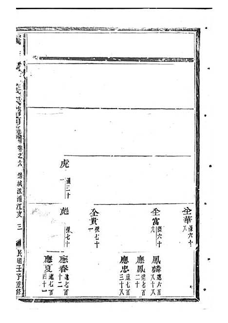 义乌倍磊陈氏宗谱前集_陈海佳等_木活字本 18册_义乌陈氏_民国元年(1912_义乌倍磊陈氏家谱前集_六