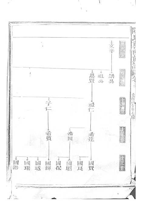 陈氏重修族谱[清]陈怀清_木活字本 16册_常山陈氏_清光绪34年(1908_陈氏重修家谱_三