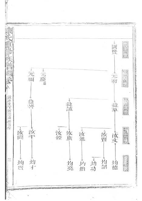 陈氏重修族谱[清]陈怀清_木活字本 16册_常山陈氏_清光绪34年(1908_陈氏重修家谱_三