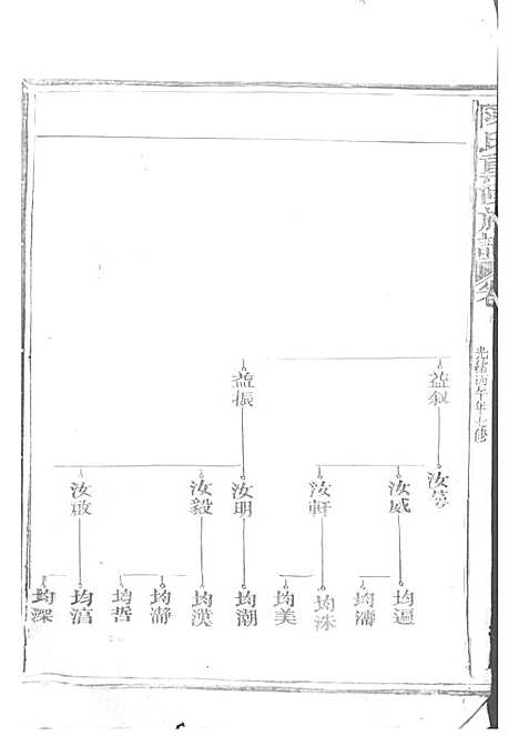 陈氏重修族谱[清]陈怀清_木活字本 16册_常山陈氏_清光绪34年(1908_陈氏重修家谱_三