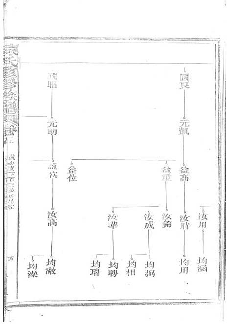 陈氏重修族谱[清]陈怀清_木活字本 16册_常山陈氏_清光绪34年(1908_陈氏重修家谱_三