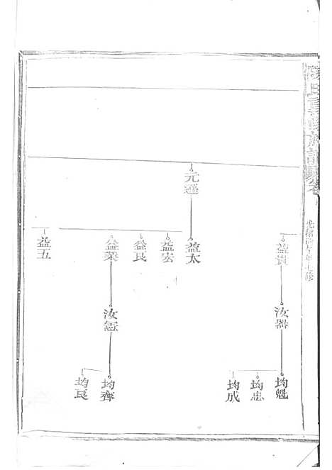 陈氏重修族谱[清]陈怀清_木活字本 16册_常山陈氏_清光绪34年(1908_陈氏重修家谱_三