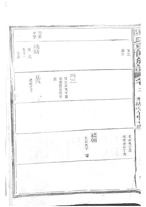 陈氏重修族谱[清]陈怀清_木活字本 16册_常山陈氏_清光绪34年(1908_陈氏重修家谱_四