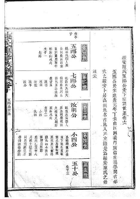 陈氏重修族谱[清]陈怀清_木活字本 16册_常山陈氏_清光绪34年(1908_陈氏重修家谱_五