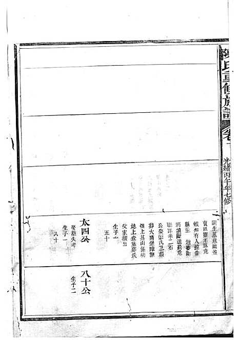 陈氏重修族谱[清]陈怀清_木活字本 16册_常山陈氏_清光绪34年(1908_陈氏重修家谱_五