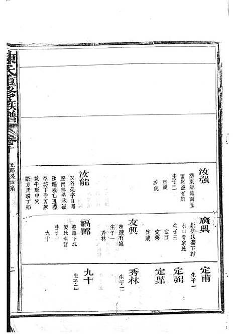 陈氏重修族谱[清]陈怀清_木活字本 16册_常山陈氏_清光绪34年(1908_陈氏重修家谱_五