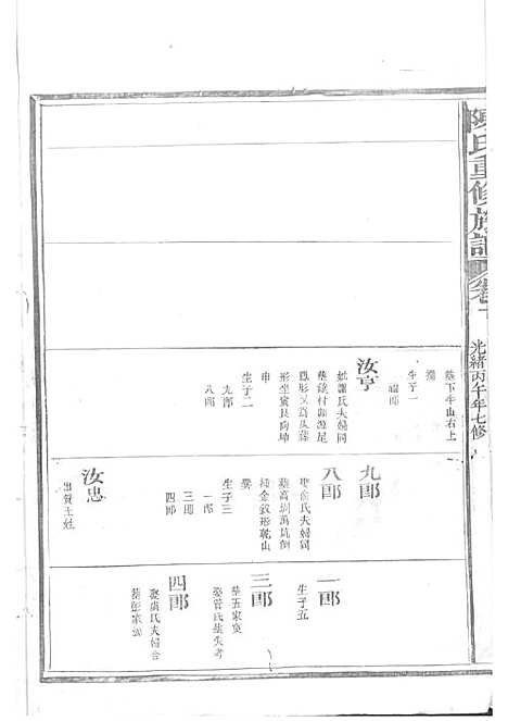 陈氏重修族谱[清]陈怀清_木活字本 16册_常山陈氏_清光绪34年(1908_陈氏重修家谱_五