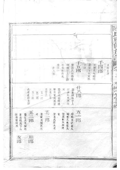 陈氏重修族谱[清]陈怀清_木活字本 16册_常山陈氏_清光绪34年(1908_陈氏重修家谱_七