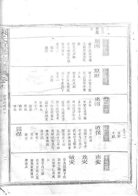 陈氏重修族谱[清]陈怀清_木活字本 16册_常山陈氏_清光绪34年(1908_陈氏重修家谱_七